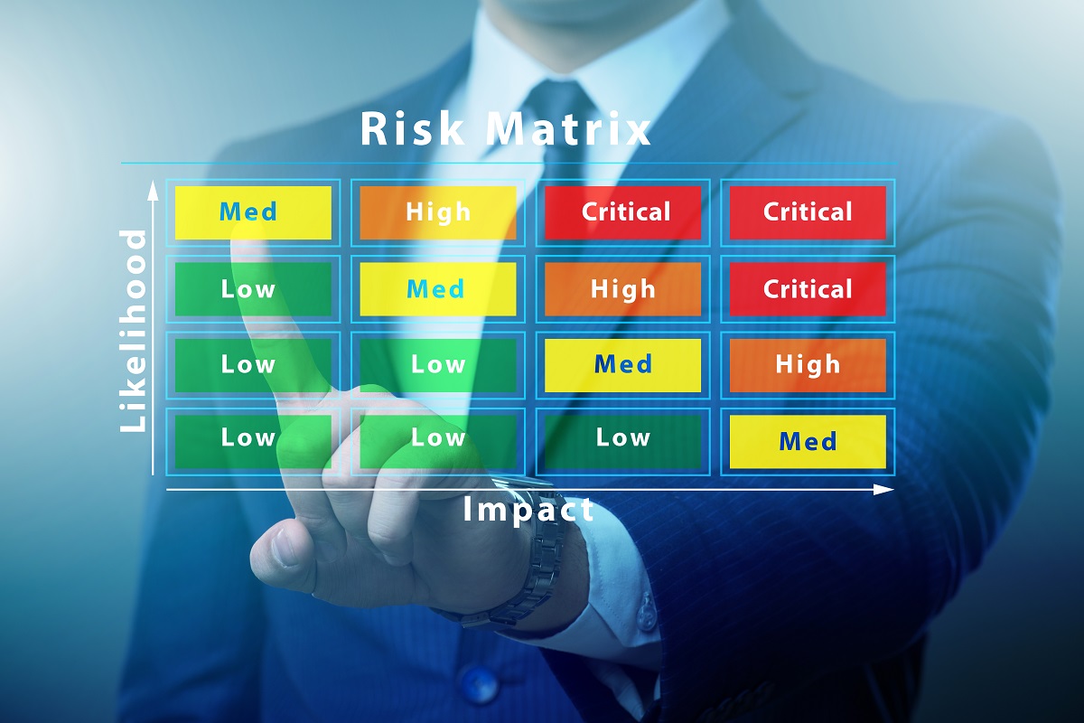 GIF Metric and risk matrix
