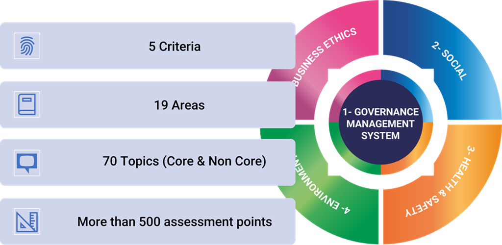 GIF Criteria structure